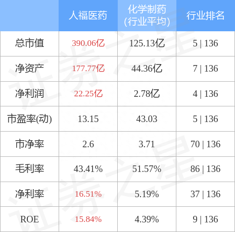 人福医药（600079）12月30日主力资金净卖出612.18万元