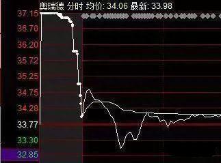 华尔街经典指标科普：在美股主要使用的“量比指标”，移植到中国股市又会有哪些优缺点