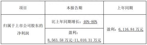 真香！克明面业一季度净利预增4到8成 比挂面更香的是……