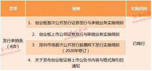 涨跌停何时变20%创业板改革26项规则明细时间表来了 一文看懂