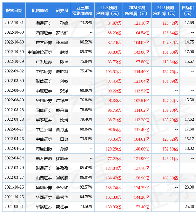 山西证券：给予招商证券增持评级