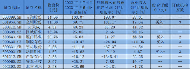 我国制造业升级持续推升钼需求 钼价近一年涨近90%