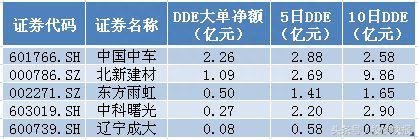 雄安新区为装配式建筑带来机遇！基金重仓业绩+股价翻倍股（附股