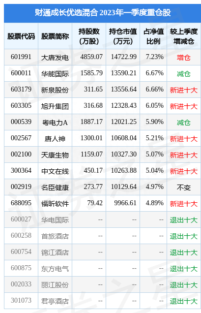 4月26日名臣健康跌8.59%，财通成长优选混合基金重仓该股