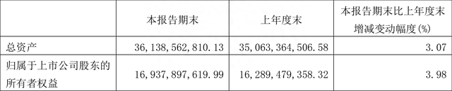 赣粤高速：2022年一季度净利润3.32亿元 同比增长89.78%