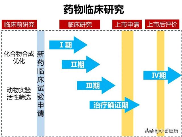 乙肝现有开发药物，简介干扰素机制，TAF被证明是TDF替代品