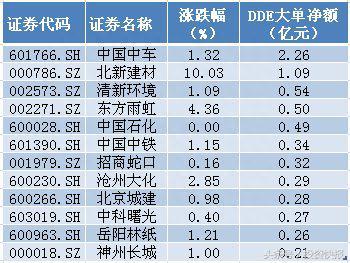 雄安新区为装配式建筑带来机遇！基金重仓业绩+股价翻倍股（附股