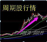 总结历次牛市时间规律告诉你：牛市将在什么时候开启此文无价，很短很深