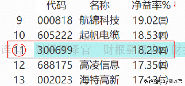 军工新材料第一股,主营军用航空航天领域碳纤维,股价竟遭拦腰斩断