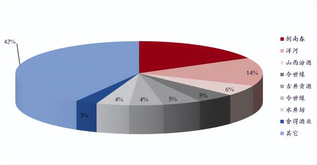 年薪850万元，水井坊留不住总经理