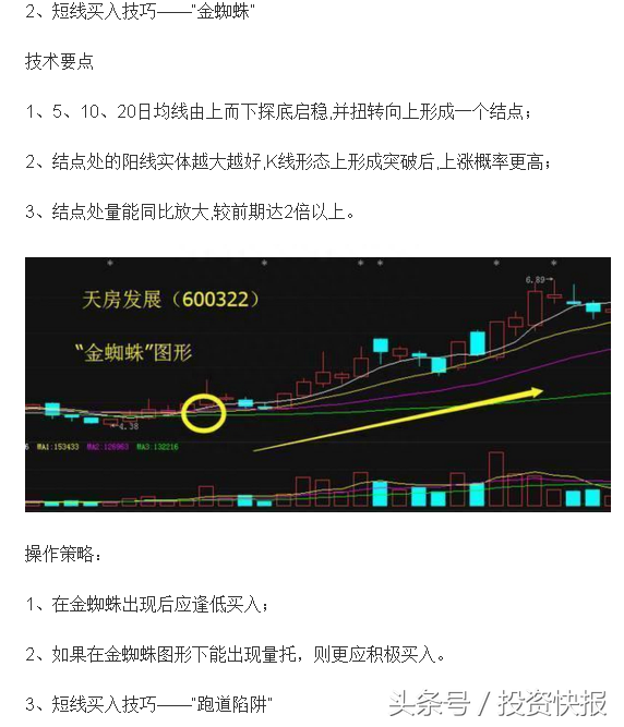 老股民总结短线秘诀：这四种形态出现，及时买入不吃亏！（图解）