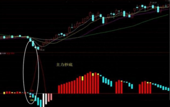 犹太人的炒股思维：一生只做一支股票，25%资金买进，涨30%抛出，成本直接做到负值