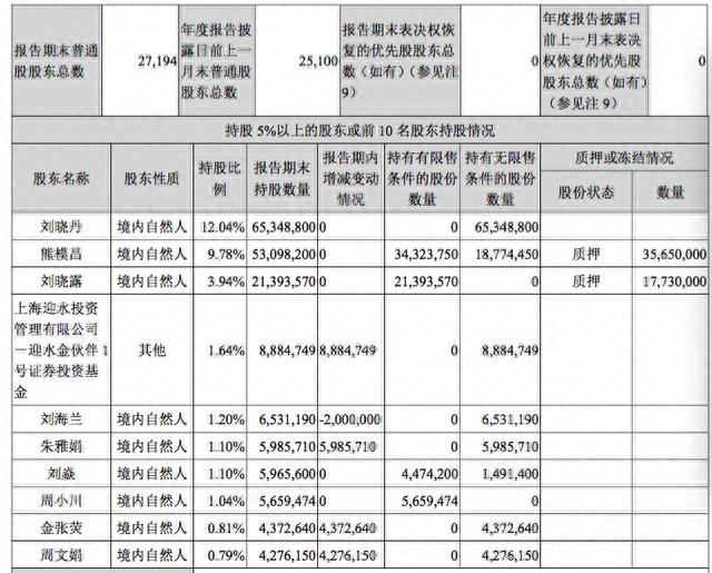 华平股份二股东实名举报原实控人转移资产 称将继续增持股票