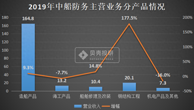 军工龙头：中船防务还有投资价值吗