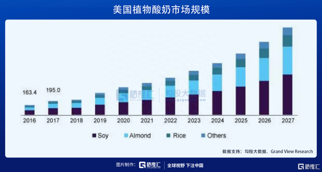 逆势大涨7个点，伊利(600887.SH)的一季报到底说了啥