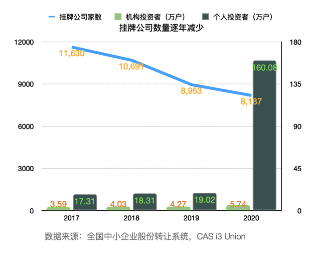 北交所的前世今生：老三板、新三板与北交所到底有何关系