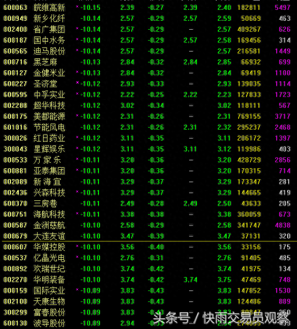 股民：以为是在底部买入，这两天瞬间跌破发行价了，做梦都没想到