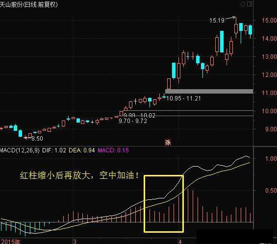 炒股指标眼花缭乱，但是还是敌不过指标之王MACD，一文透析全方面MACD指标用法