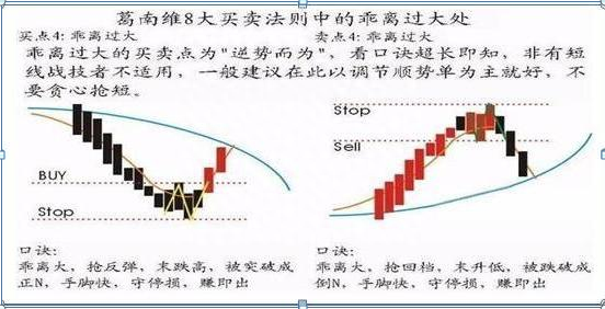 终于有人把“波浪理论”的精髓讲透了！原来它的精髓也就14个字“波浪五涨三必跌，均线上下四买卖”