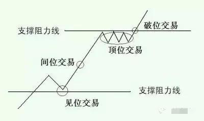 散户朋友们要学会利用对多空的判断来决策买入或者卖出