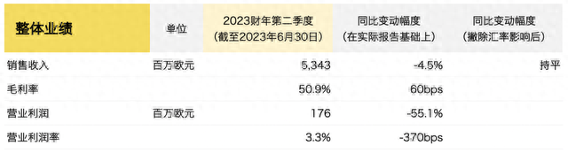 Yeezy 库存热销，阿迪达斯提高全年业绩指导