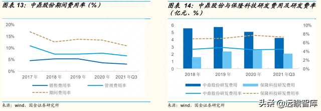 智能底盘龙头，中鼎股份：海外并购，高技术壁垒成就宽护城河