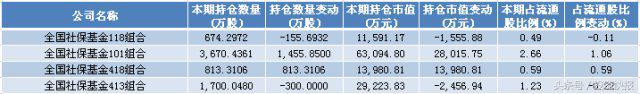 雄安新区为装配式建筑带来机遇！基金重仓业绩+股价翻倍股（附股