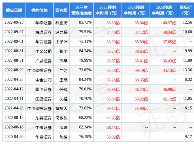 浙商证券：给予华发股份买入评级，目标价位12.9元