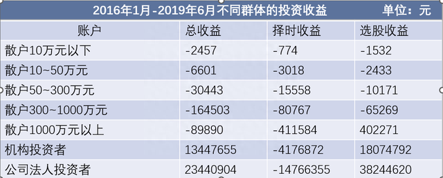 为什么建议你买基金而不是炒股