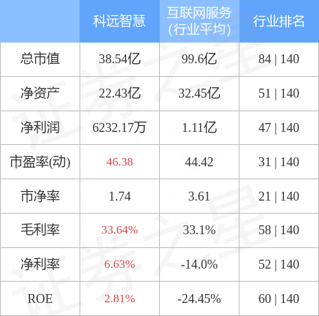 科远智慧（002380）12月6日主力资金净卖出1545.70万元