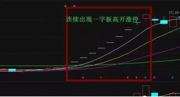 中国股市：怎么样的涨停板才能追现在教你四招追击涨停板，轻松买在涨停前