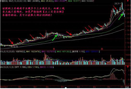 总结历次牛市时间规律告诉你：牛市将在什么时候开启此文无价，很短很深