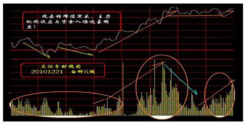 唯一做到精准预判个股行情：计算个股资金流入与流出，真正能看懂的都是高手，仅分享这一次！