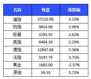 操盘必读｜ST国重装今重新上市！京东港股今起招股，渝农商行董事、高管拟增持，社保基金拟减持交行1%股份