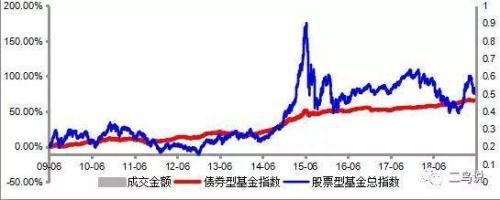 债券基金是怎么赚钱的如何能赚钱