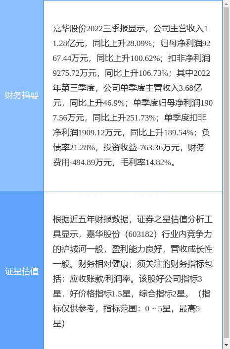 异动快报：嘉华股份（603182）11月30日13点0分触及涨停板