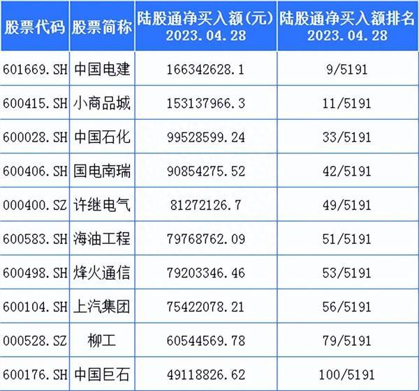 北向资金加仓了哪些“一带一路”概念股