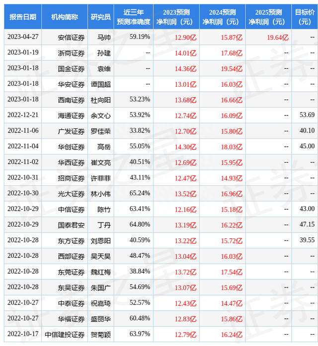 东吴证券：给予大参林买入评级