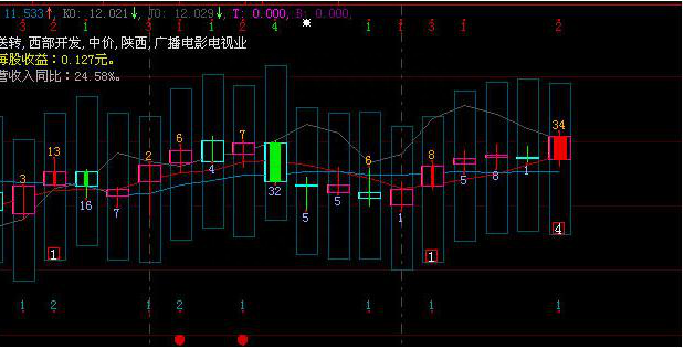 如果下一轮牛市真在2020年，用10万买3元的低价股，一直持有到明年，能赚来多少利润