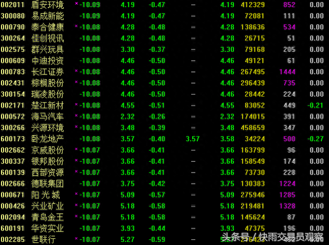 股民：以为是在底部买入，这两天瞬间跌破发行价了，做梦都没想到