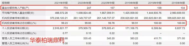 分红的基金如何计算回撤固收+和绝对收益基金有啥区别