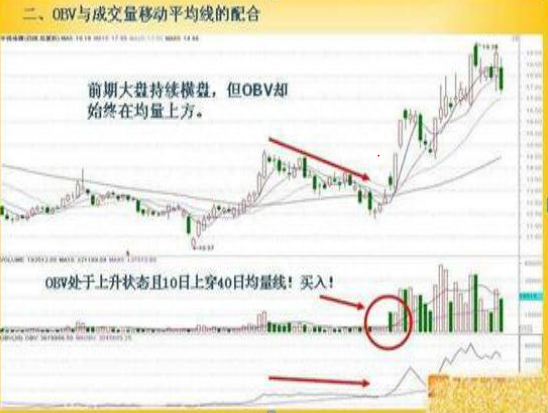 A股中最值得信任的指标——OBV，股价拉升前“OBV”都会出现这些特征，建议选股前都先看一遍