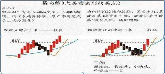 终于有人把“波浪理论”的精髓讲透了！原来它的精髓也就14个字“波浪五涨三必跌，均线上下四买卖”