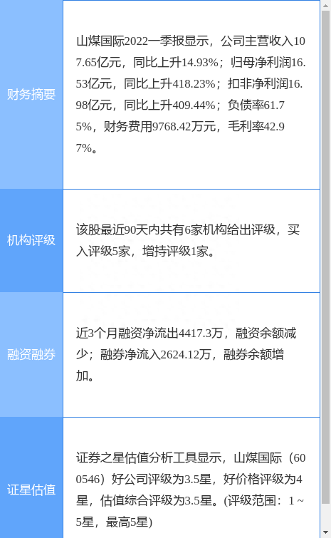 山煤国际涨8.01%，开源证券三周前给出“买入”评级