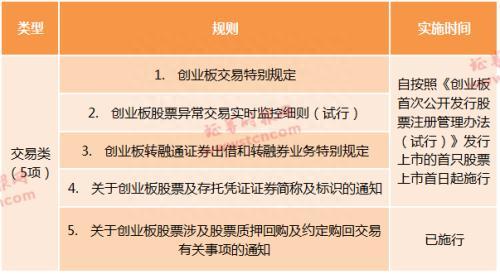 涨跌停何时变20%创业板改革26项规则明细时间表来了 一文看懂