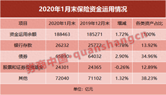 A股最牛增量资金来了！险资买股票再松绑，这次与2015年有何不同举牌大军先行，市场底部划定