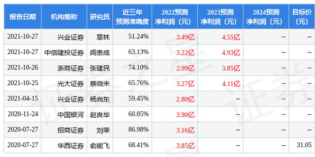 东吴证券：给予英维克买入评级