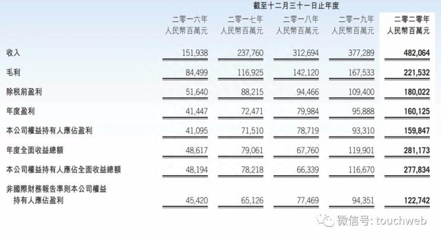 腾讯股权曝光：马化腾持股8.39% 刘炽平持股0.56%