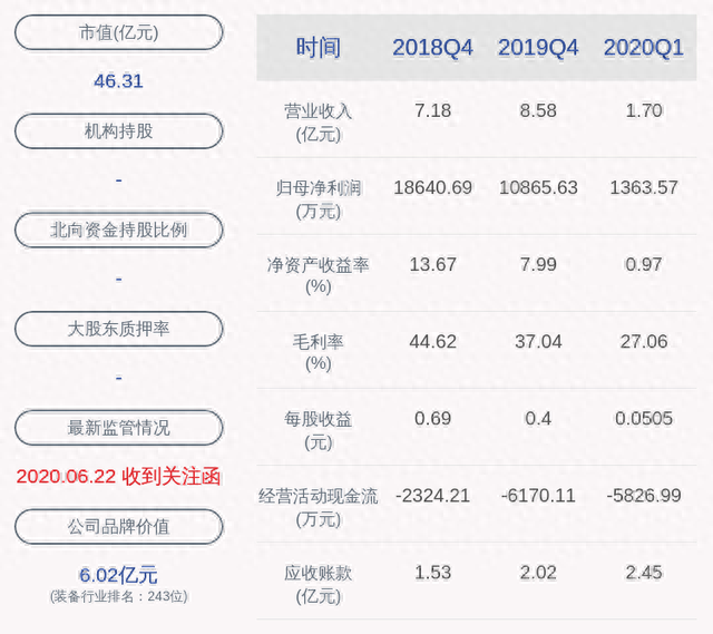 深交所向中亚股份发出关注函