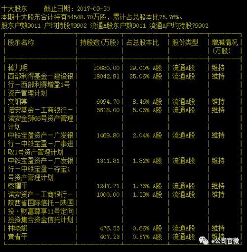 起底文细棠“牛散团”：接盘顺威股份最高浮盈逾40亿